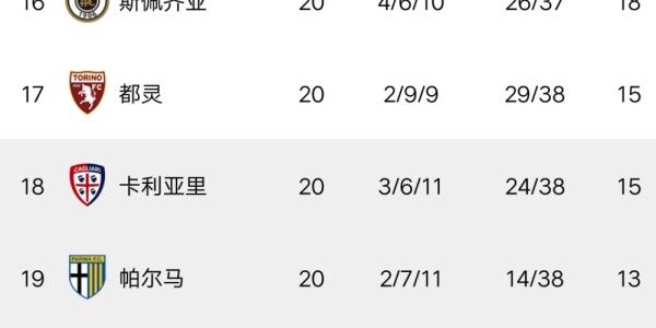 AG真人入口- 国际米兰登顶积分榜首  